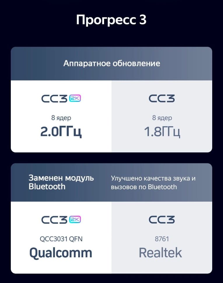 Штатная магнитола Teyes CC3 2K 6/128 Mazda RX-8 SE (2009-2011)