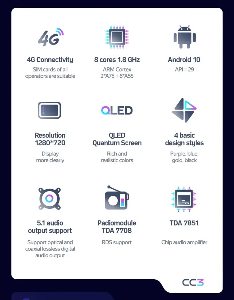 Штатная магнитола Teyes CC3 4/32 Mitsubishi Outlander Sport (2015-2022) Тип-A