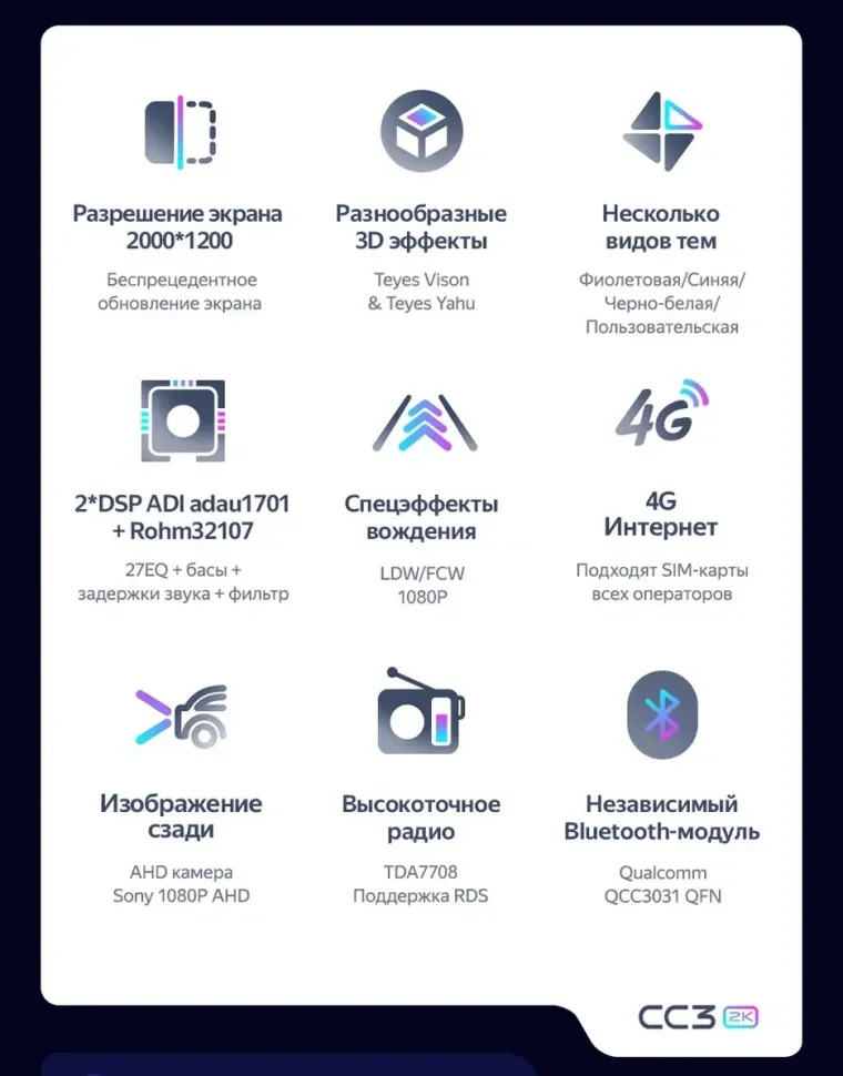 Штатная магнитола Teyes CC3 2K 6/128 Hyundai i20 3 (2020-)