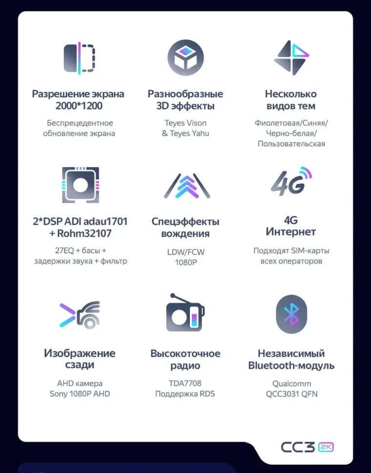 Штатная магнитола Teyes CC3 2K 4/32 Volkswagen Polo 6 (2020-2022)